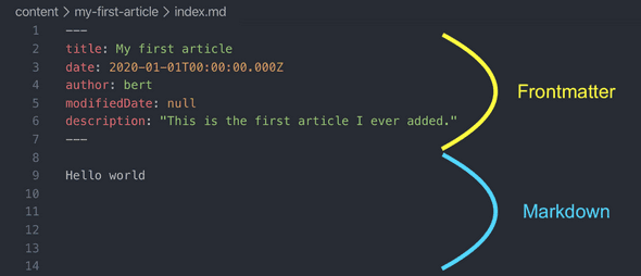 Screenshot showing the difference between YAML and Markdown sections inside the article Screenshot showing the difference between YAML and Markdown sections inside the article